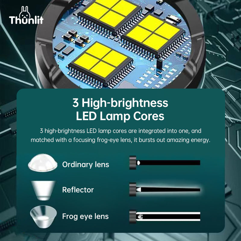 Thunlit Portable Flashlight